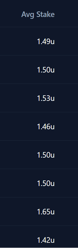Distribución del stake medio de Gbey Apuestas por meses